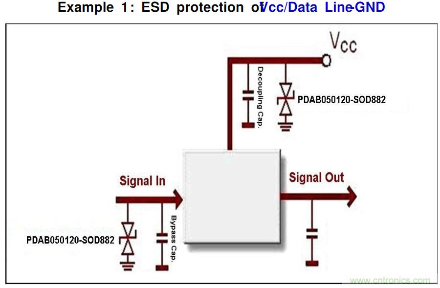 PCB板“ESD保護電路設(shè)計”實戰(zhàn)經(jīng)驗分享！