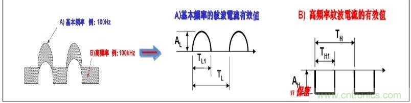 紋波電流到底為何物？鋁電解電容的紋波電流如何計算？