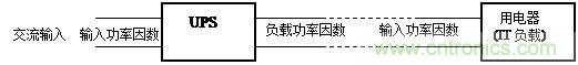 什么是功率因數(shù)？一文講透