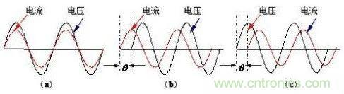 什么是功率因數(shù)？一文講透