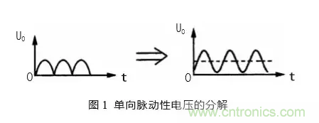 匯總電源設(shè)計(jì)中最常見的濾波電路