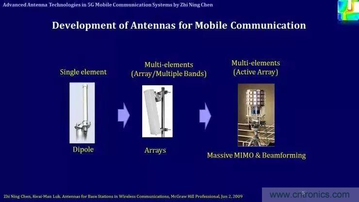 2G~5G與未來(lái)天線(xiàn)技術(shù)