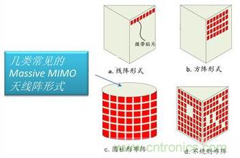 2G~5G與未來(lái)天線(xiàn)技術(shù)