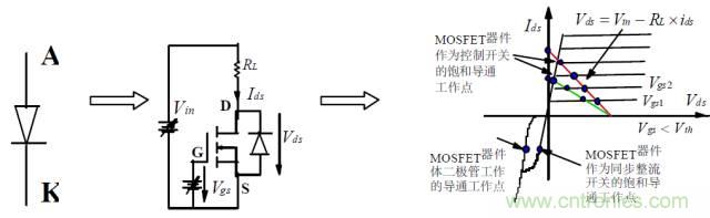 難得好資料：技術(shù)牛人功率MOS剖析