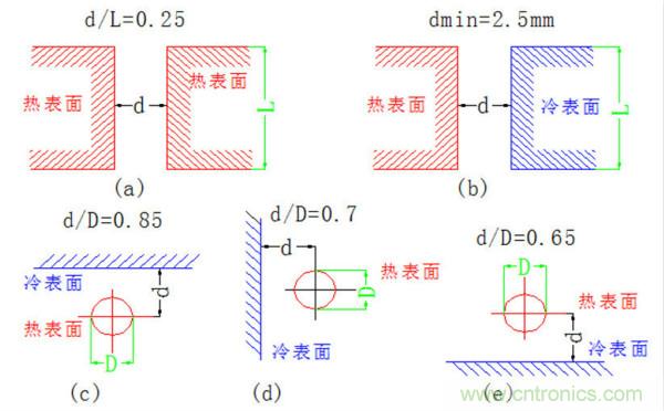 你可以用這10種方法來(lái)為你的PCB散熱！