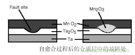 三大罪狀！慎重使用鉭電容