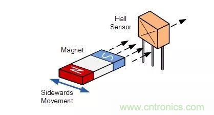 磁傳感器-霍爾效應傳感器知識解析