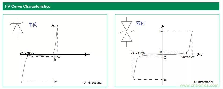 【干貨】TVS二極管的三大特性，你知道嗎？