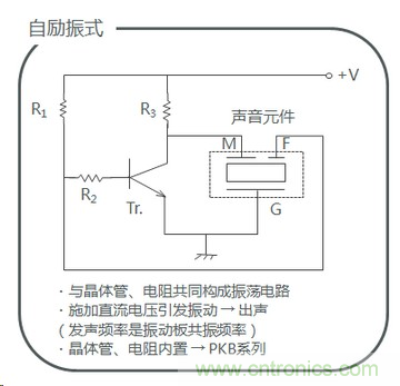 詳述壓電聲音元件的發(fā)聲機理