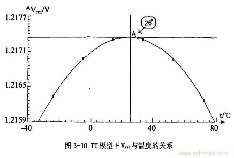 開關(guān)電源IC內(nèi)部電路解析！