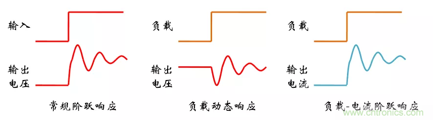 考驗(yàn)開關(guān)電源性能的“7個(gè)”概念