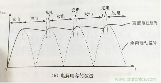 更深層次了解，電容是起了什么作用？