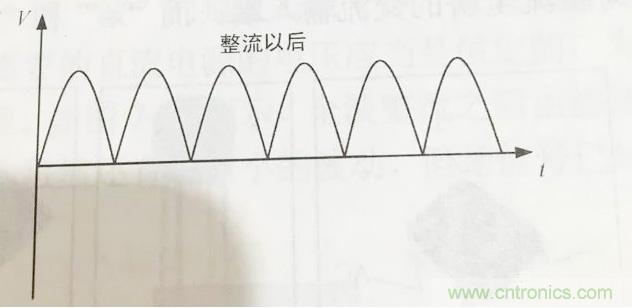 更深層次了解，電容是起了什么作用？