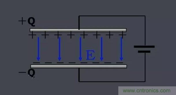 更深層次了解，電容是起了什么作用？