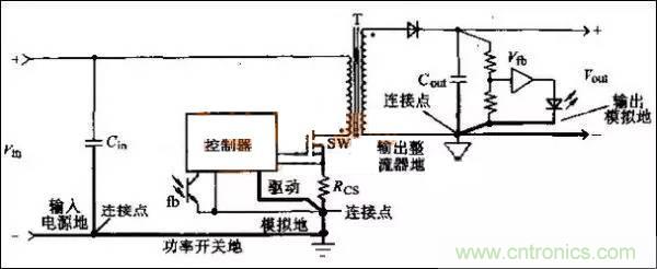 COOL MOSFET的EMI設(shè)計指南!