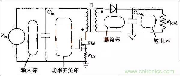 COOL MOSFET的EMI設(shè)計指南!