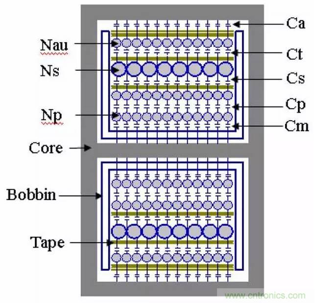 COOL MOSFET的EMI設(shè)計指南!