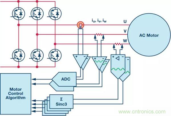 如何實現(xiàn)電機驅(qū)動中Σ-Δ ADC的最佳性能？