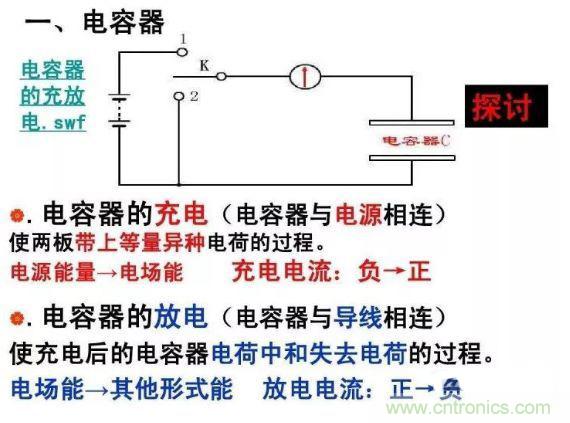 如何計算電容充放電時間？