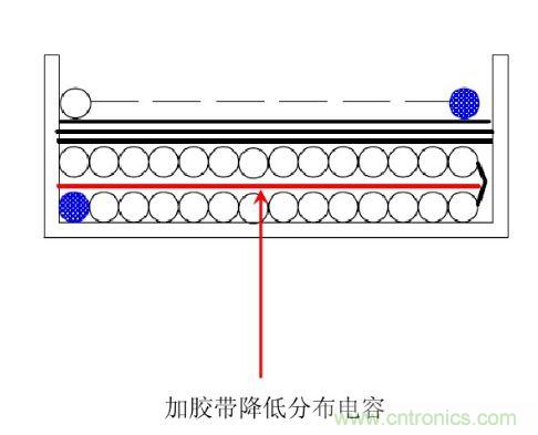 開關(guān)電源“待機(jī)功耗”問(wèn)題怎么解決