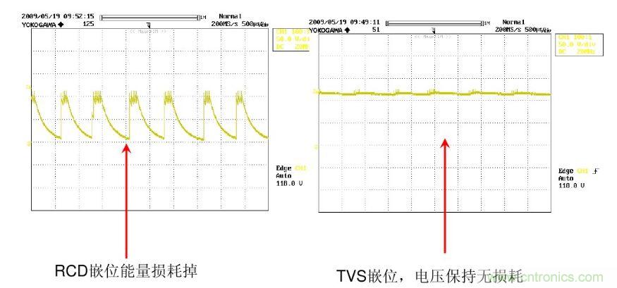 開關(guān)電源“待機(jī)功耗”問(wèn)題怎么解決