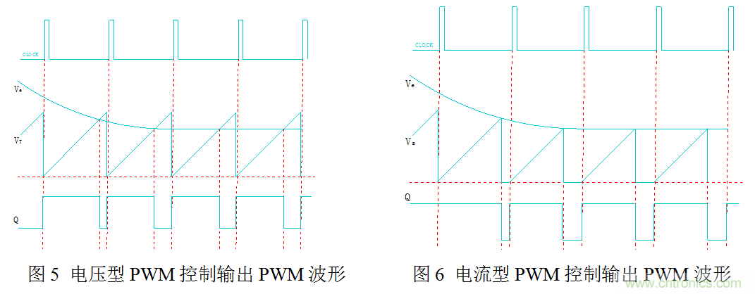 開關電源”電壓型“與”電流型“控制的區(qū)別到底在哪？