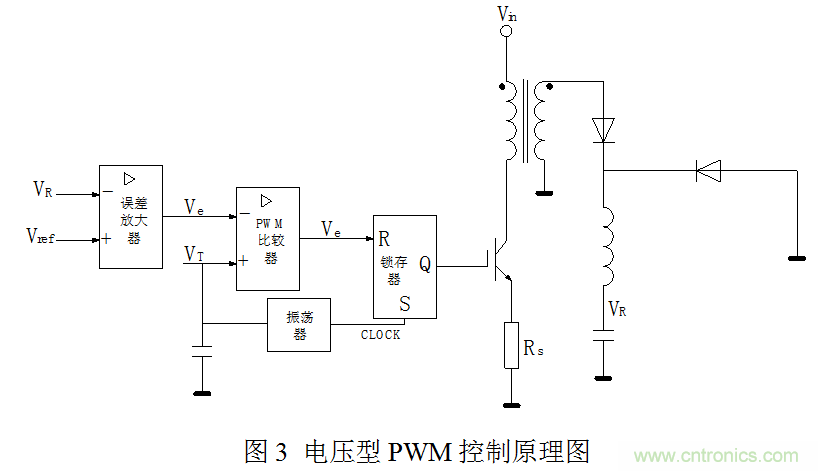 開(kāi)關(guān)電源”電壓型“與”電流型“控制的區(qū)別到底在哪？