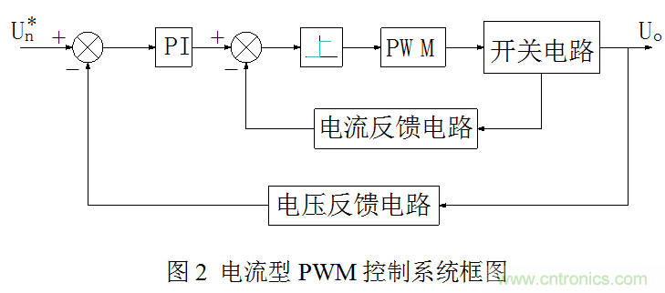 開關電源”電壓型“與”電流型“控制的區(qū)別到底在哪？