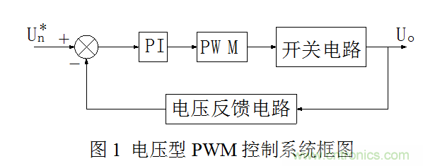 開(kāi)關(guān)電源”電壓型“與”電流型“控制的區(qū)別到底在哪？