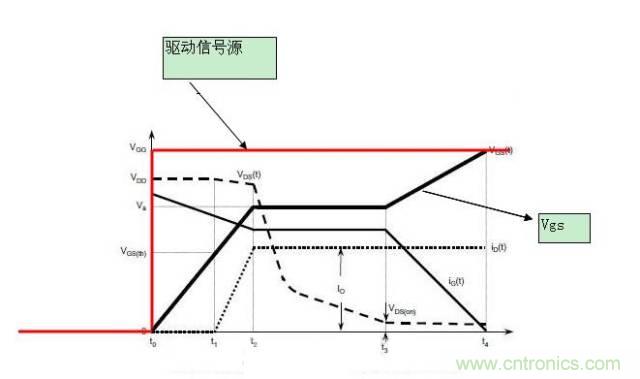 MOS管開關(guān)時的米勒效應(yīng)！