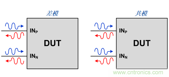 S參數(shù)究竟是什么？