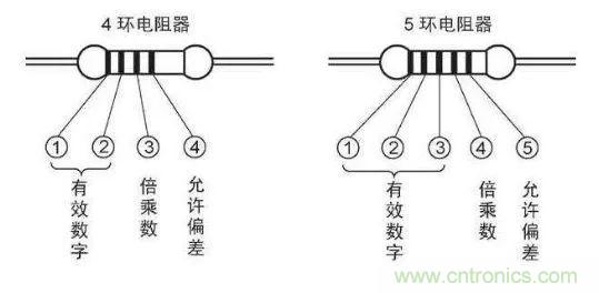 了解這些元器件基礎(chǔ)知識，你就是高手（一）