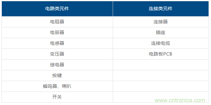 了解這些元器件基礎(chǔ)知識(shí)，你就是高手（一）