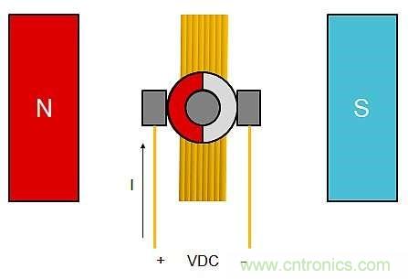 詳述無(wú)刷直流電機(jī)系統(tǒng)基礎(chǔ)知識(shí)