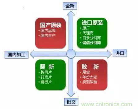 了解這些元器件基礎(chǔ)知識(shí)，你就是高手（二）