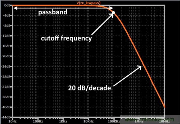 無源RC濾波器，看文了解一下