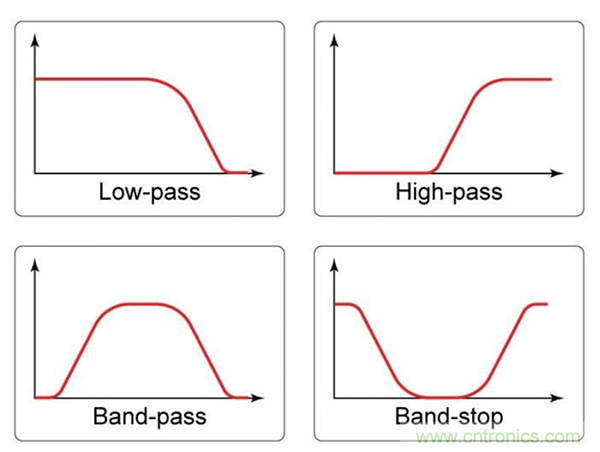 無源RC濾波器，看文了解一下