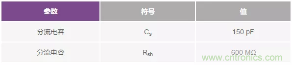 如何在實(shí)現(xiàn)高帶寬和低噪聲的同時確保穩(wěn)定性？（一）