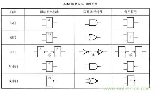 解讀數(shù)字電路器件：門電路、與門電路、或門電路、非門電路及實例