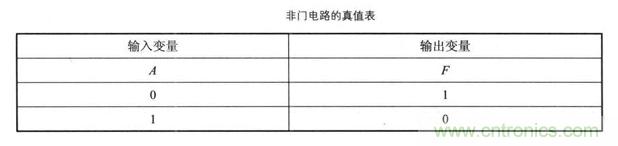 解讀數(shù)字電路器件：門電路、與門電路、或門電路、非門電路及實例