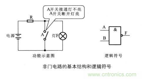 解讀數(shù)字電路器件：門電路、與門電路、或門電路、非門電路及實例