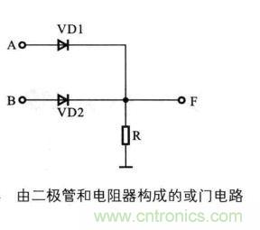 解讀數(shù)字電路器件：門電路、與門電路、或門電路、非門電路及實例