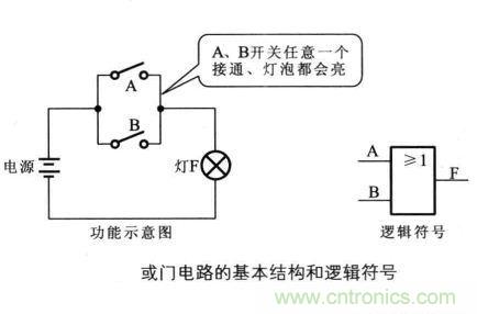 解讀數(shù)字電路器件：門電路、與門電路、或門電路、非門電路及實例