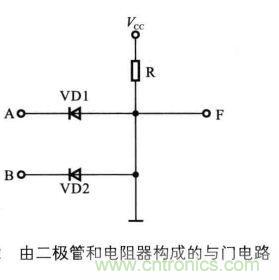 解讀數(shù)字電路器件：門電路、與門電路、或門電路、非門電路及實例