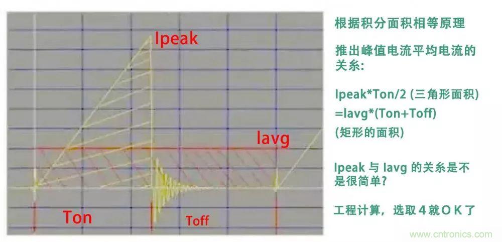 如何獨(dú)自設(shè)計(jì)一款開(kāi)關(guān)電源？其實(shí)沒(méi)有你想象中那么難