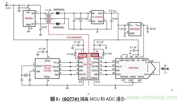 什么是隔離數(shù)字輸入？