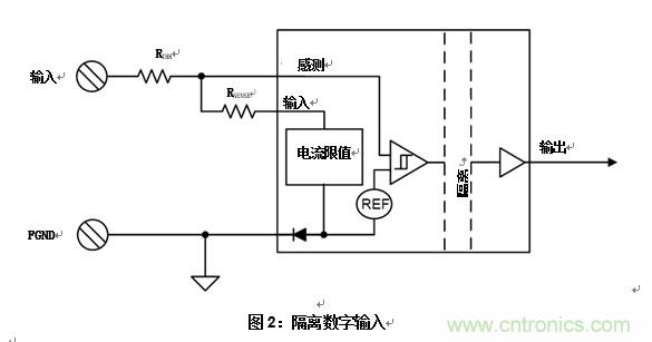 什么是隔離數(shù)字輸入？