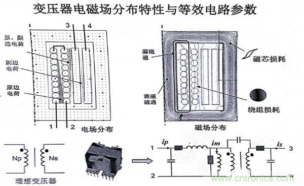 電感器變壓器選型與應(yīng)用