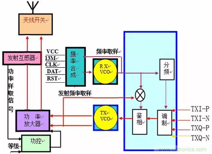 從原理到產(chǎn)業(yè)現(xiàn)狀，一文讀懂射頻芯片