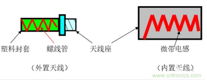 從原理到產(chǎn)業(yè)現(xiàn)狀，一文讀懂射頻芯片